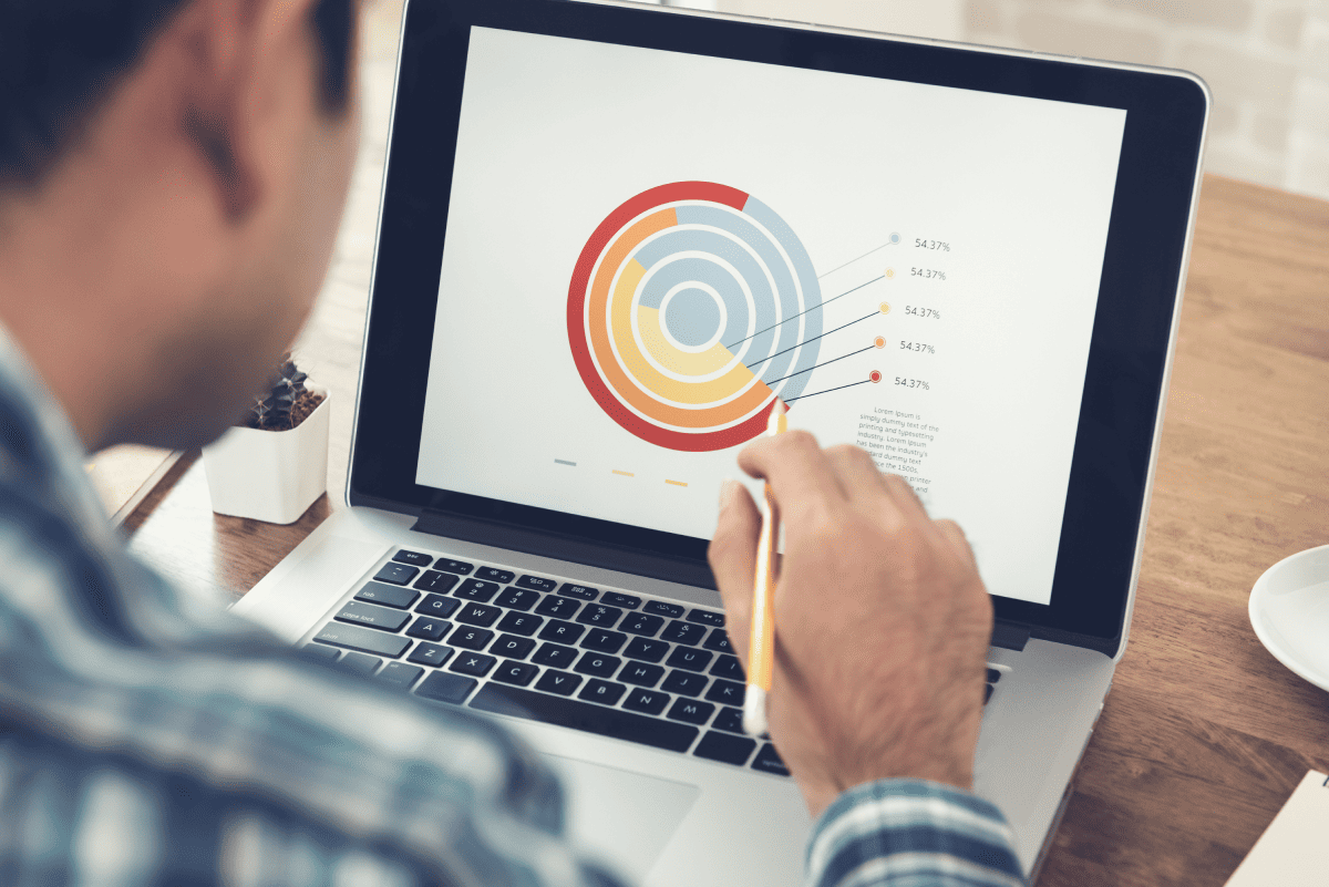 Results-Driven Approach